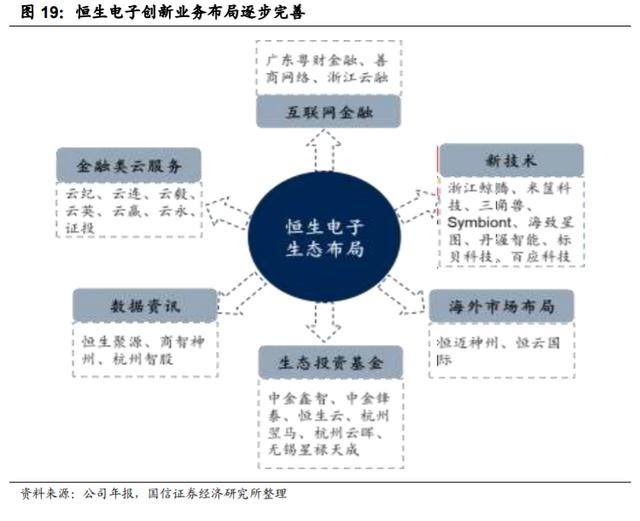 科技与经济之间的关系