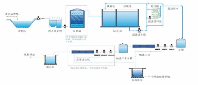 垃圾炉烘炉方案