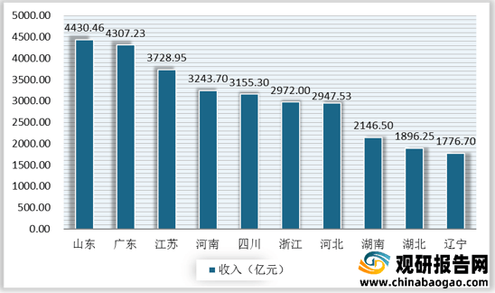 美国美食家来中国