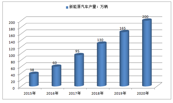 车类与工业饲料蛋白与人工智能就业前景