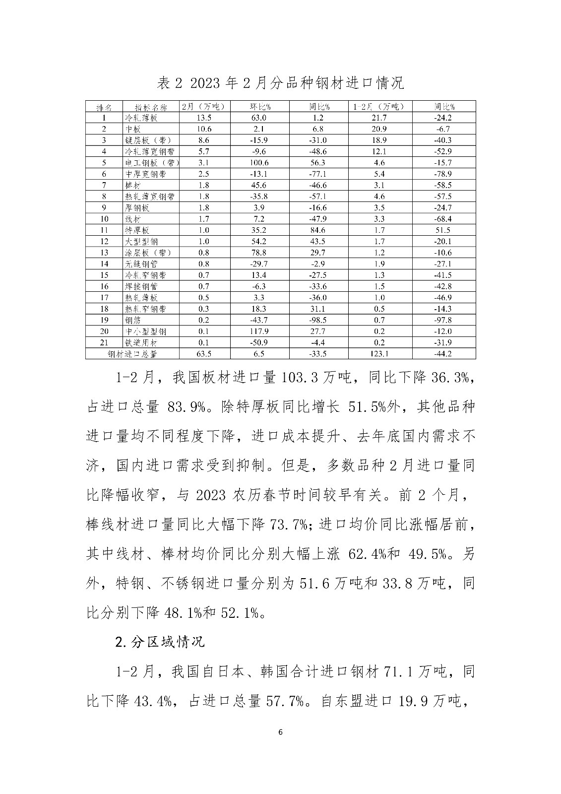 abs材料的防火等级