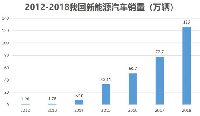 汽车与超市泡面的价格对比