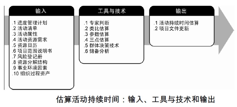 衰减器是什么意思