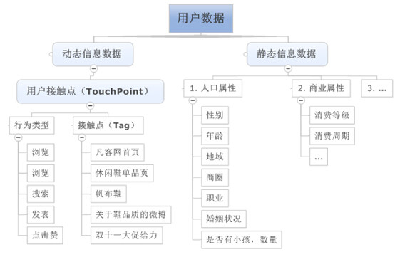 声讯服务是干什么的