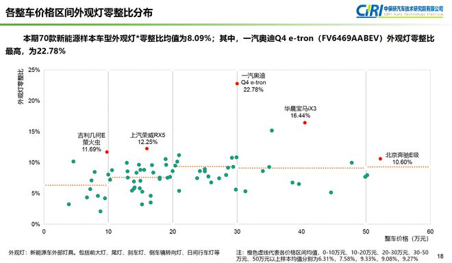 汽车对经济发展的意义