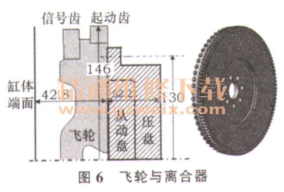 飞轮齿圈和飞轮的间隙配合