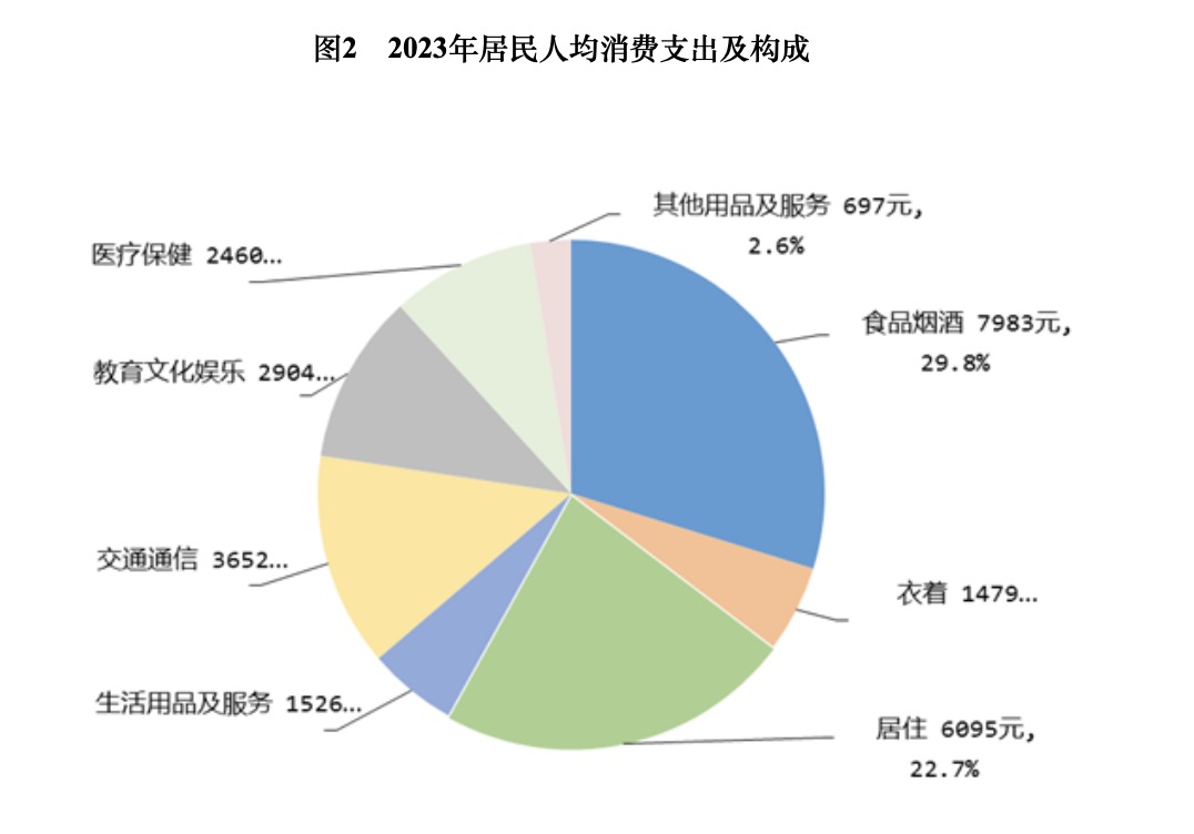 中国经济增长动力是什么