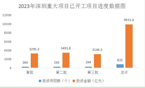 深圳85大爆炸牺牲