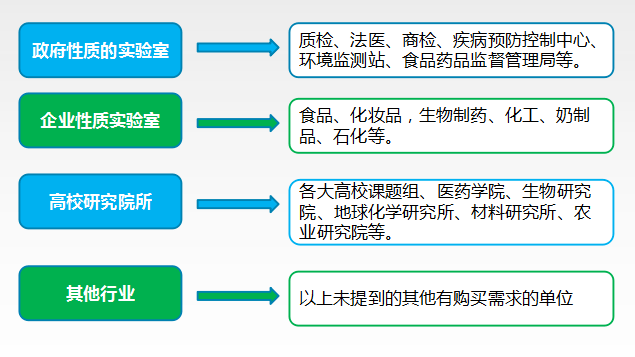 洗涤设备的功能与操作