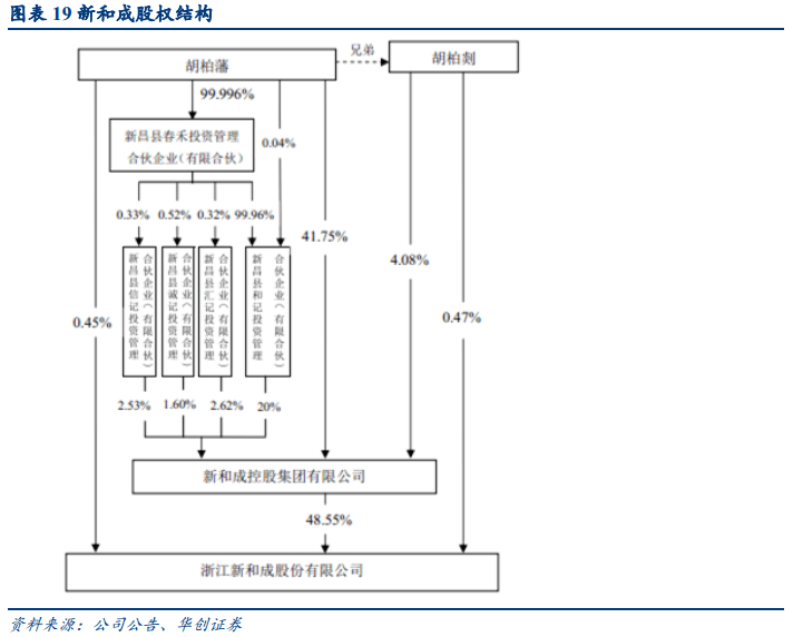 藤椅与化工废料与防雷材料的关系图