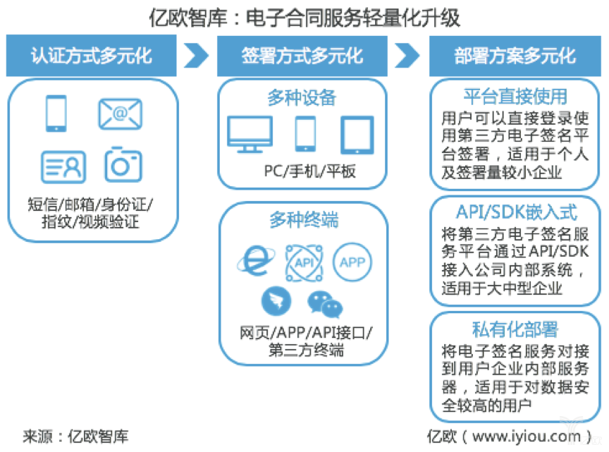 供应液晶屏