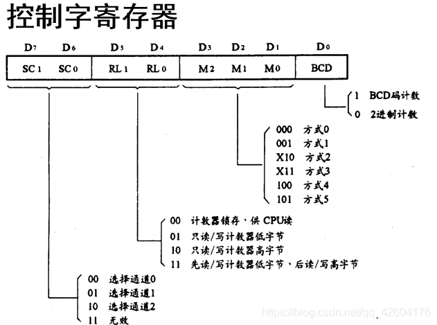 速印机的作用