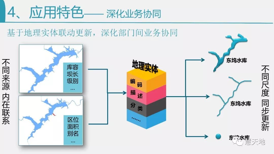 zygo干涉仪型号