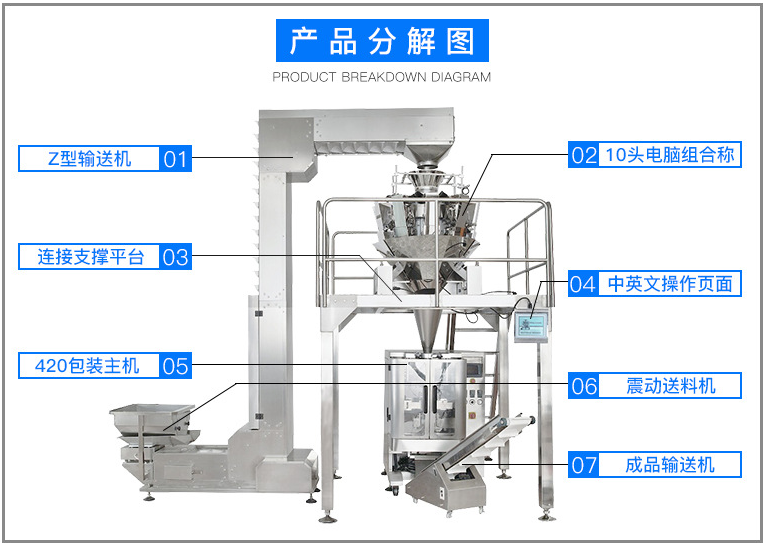 封包机怎么使用方法