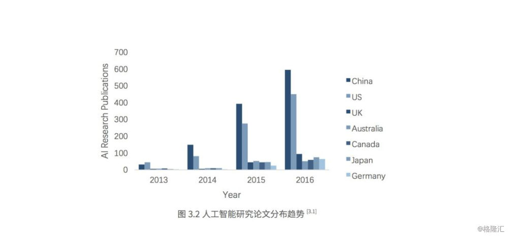 人工智能就业形势论文