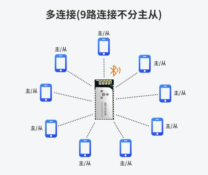 智能门铃的创新点