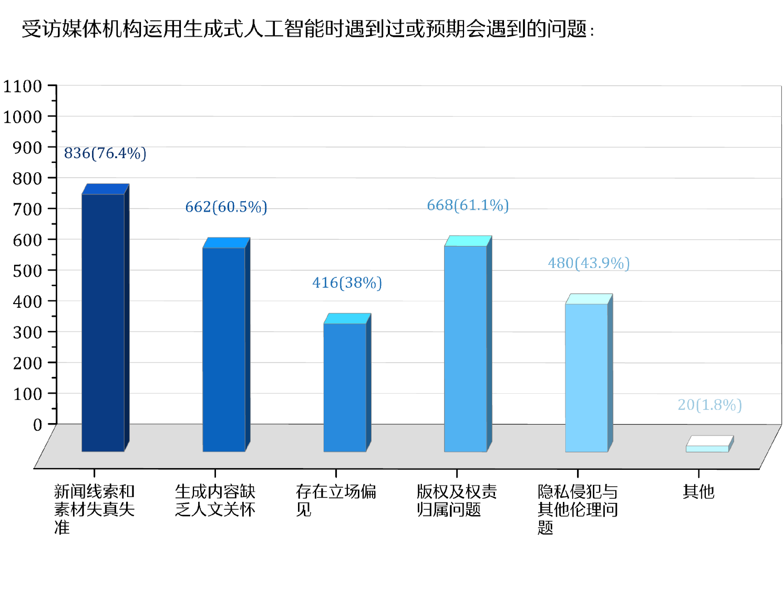 人工智能专业好就业吗?