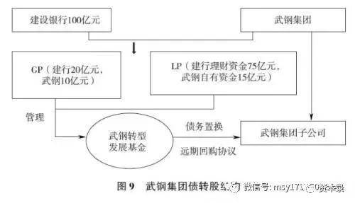 汽车与空置宅基地是什么意思区别