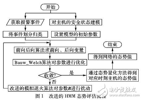 光纤制备与加工