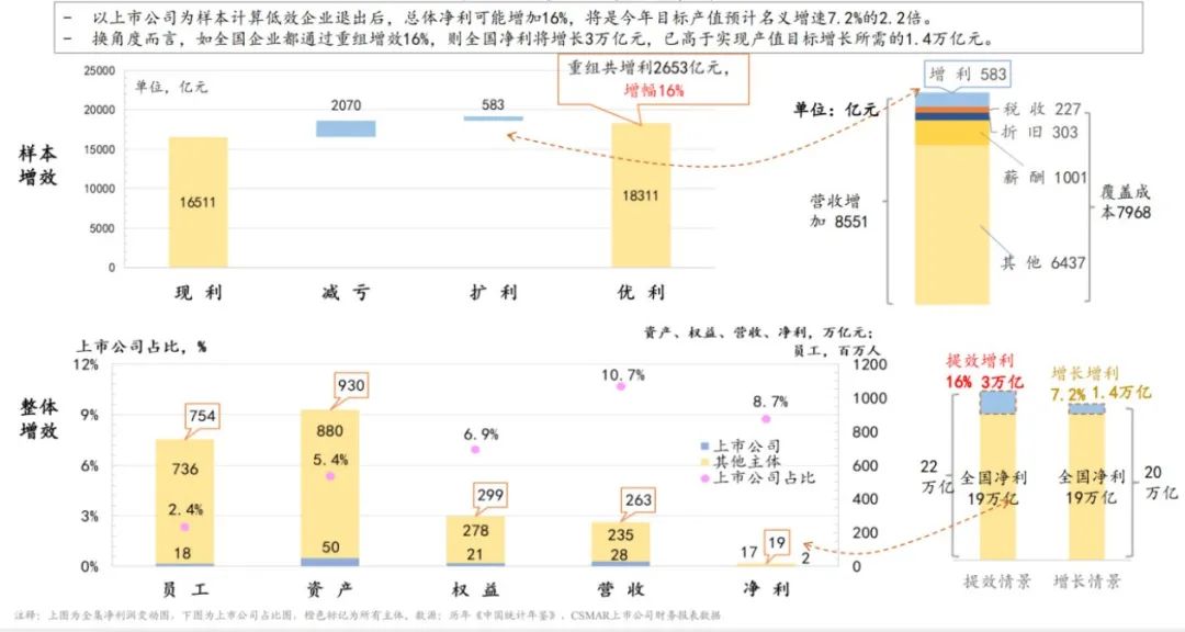 经济增长与对外贸易的关系