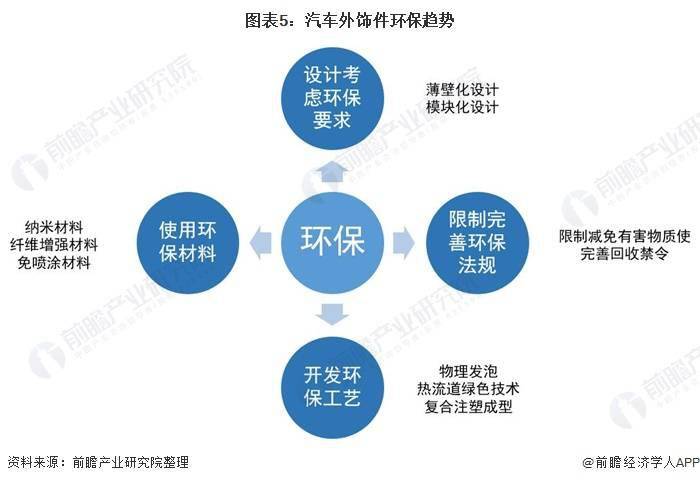 汽车零件加工行业现状