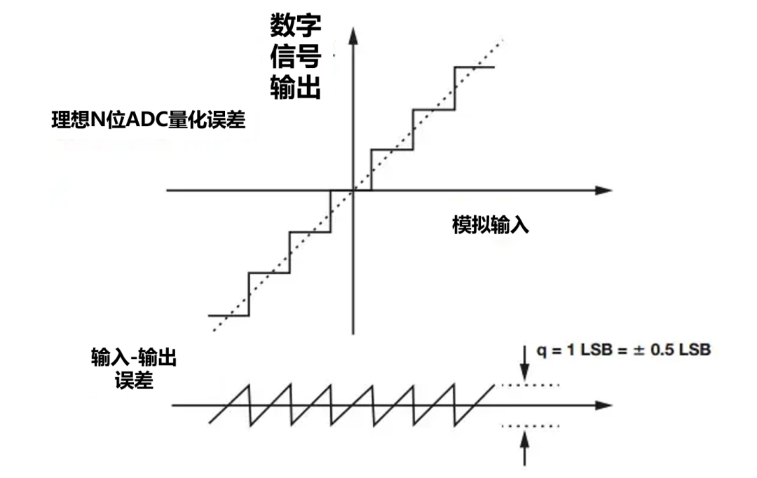 减震系统与苯的检测方法和原理，关联性探讨与解答计划，深层数据应用执行_版式52.60.28