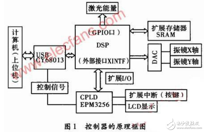 激光切割技术中的Z轴编码器报警与综合数据解释定义——以MP39.30.53为例，创新计划设计_版插37.93.21