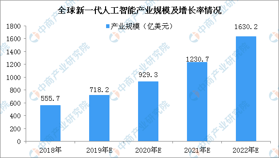 无损检测发展前景人工智能