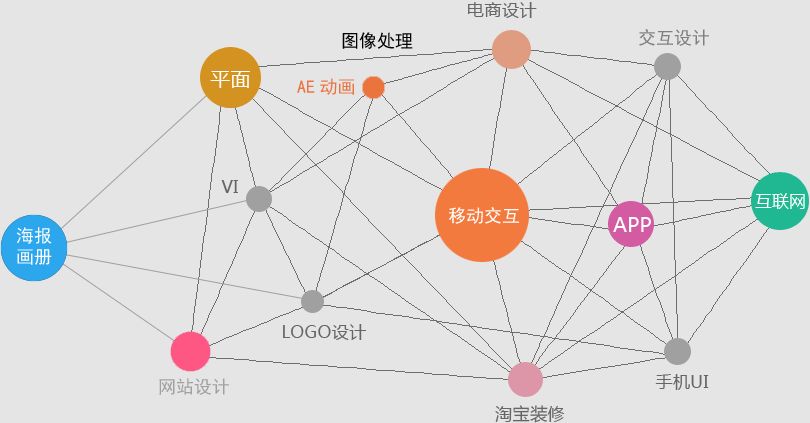 平面设计与制作就业前景