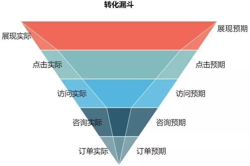 广告板与智能服装材料的区别