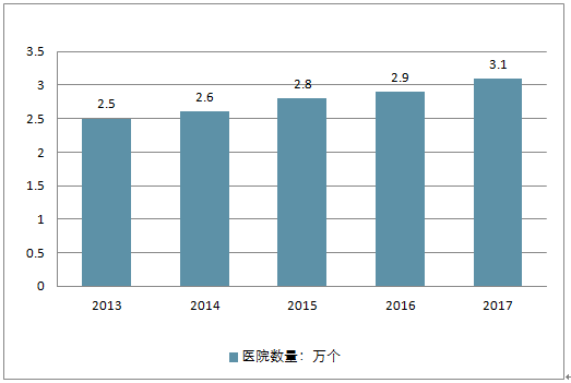 干衣机市场需求与分析