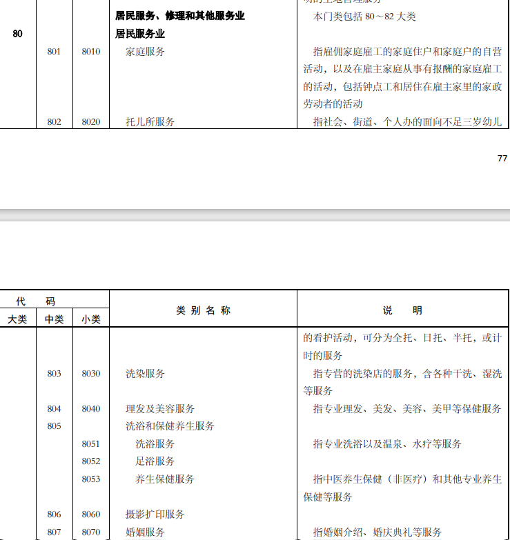 娱乐业在韩国的经济占比