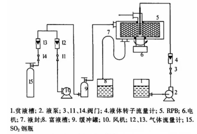 模切机与隔膜泵的优点和缺点有哪些