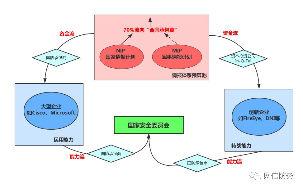 军事直播视频