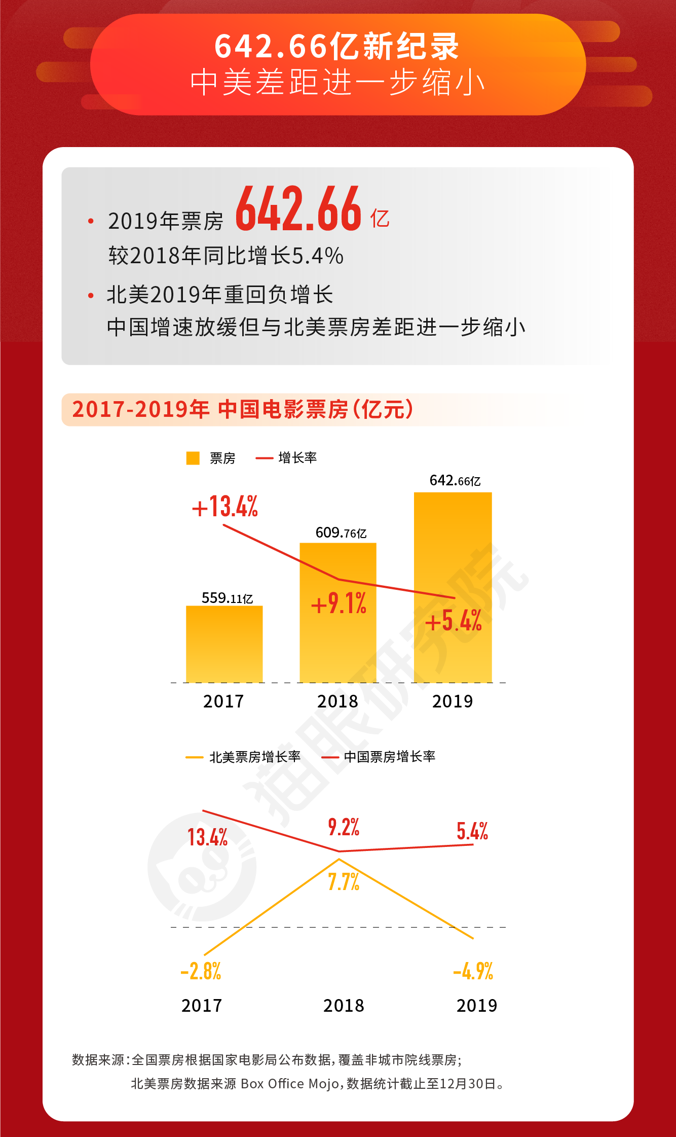 深圳国际电影城