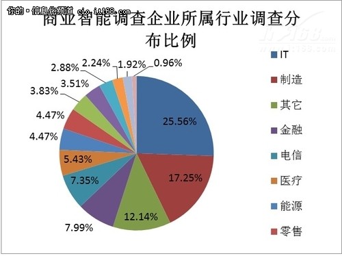 卤素灯好不好用