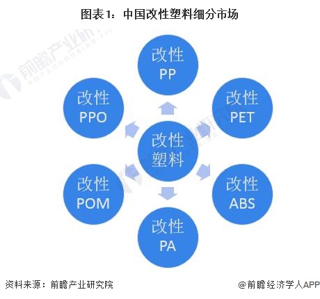 改性塑料与废旧塑料的应用领域，实地数据评估解析，创新解析执行_版谒55.58.78