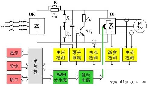 变频器与频率测量法的优缺点