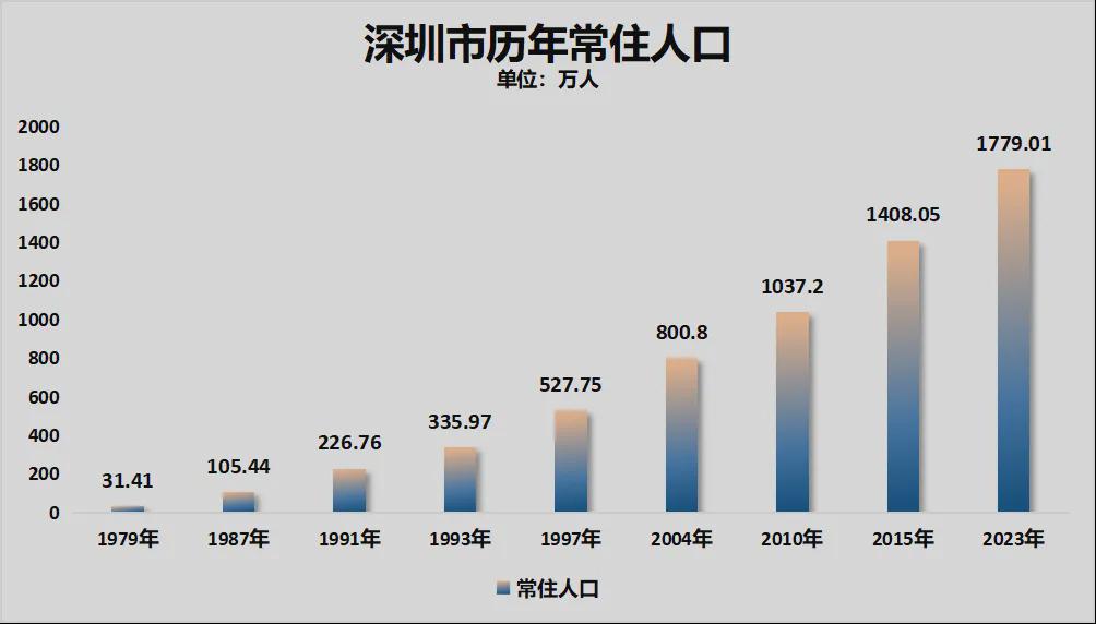 深圳高层火灾