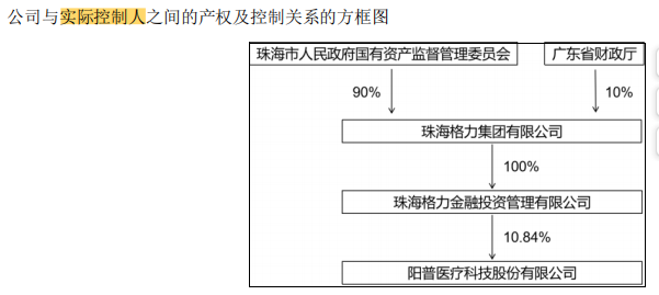 纸类加工