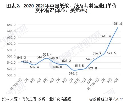 财经类行业发展趋势