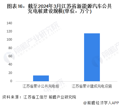 汽车行业直播