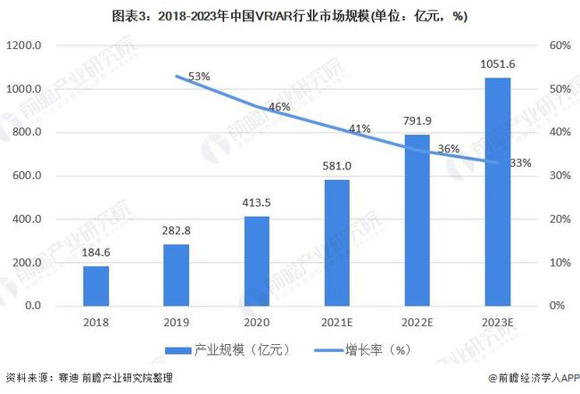 中国经济高速增长的真正动因是什么