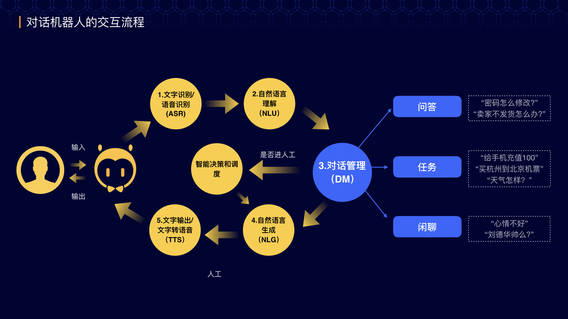 oem加工与人工智能与体育产业的联系