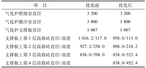 复合材料气瓶结构的优化与可靠评估说明，广泛方法解析说明_MP99.17.76