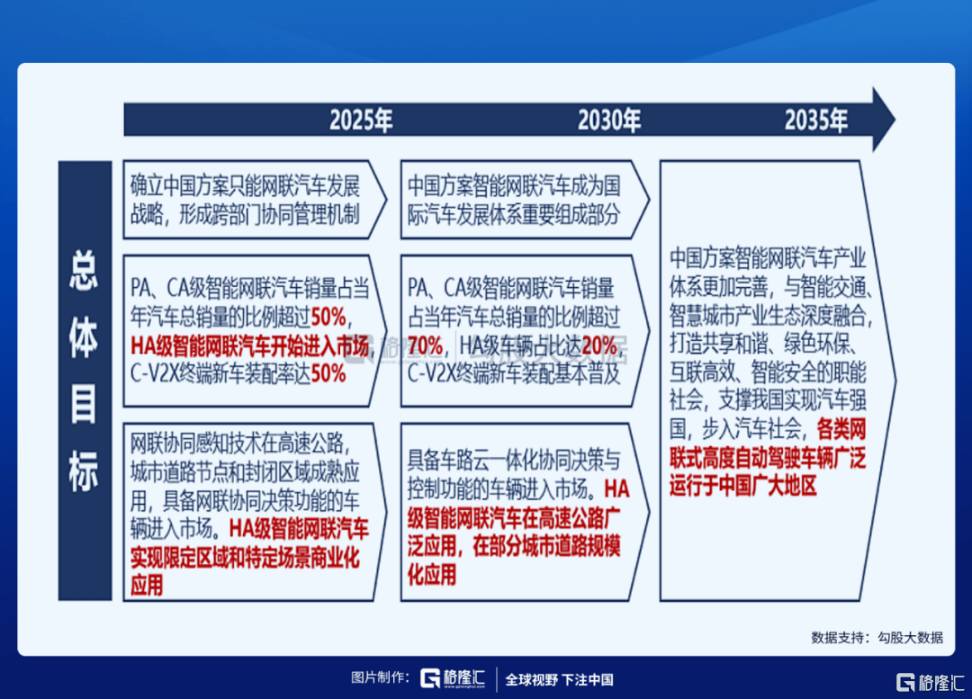 太阳能智能发电系统