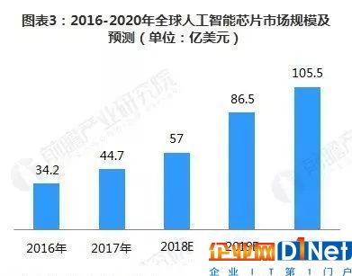 人工智能的未来就业