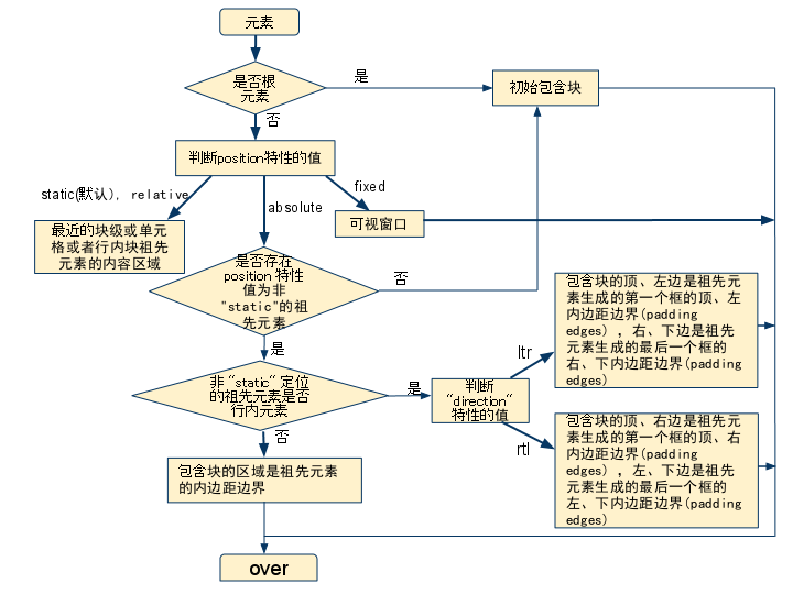 服装加工设备价格