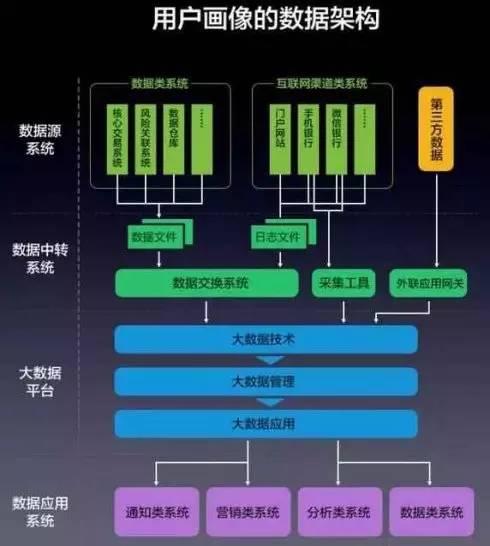 做食品模型有前景吗