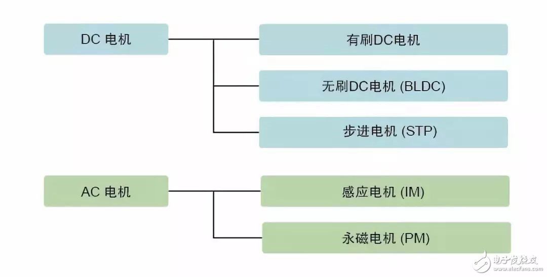 窗机工作原理图